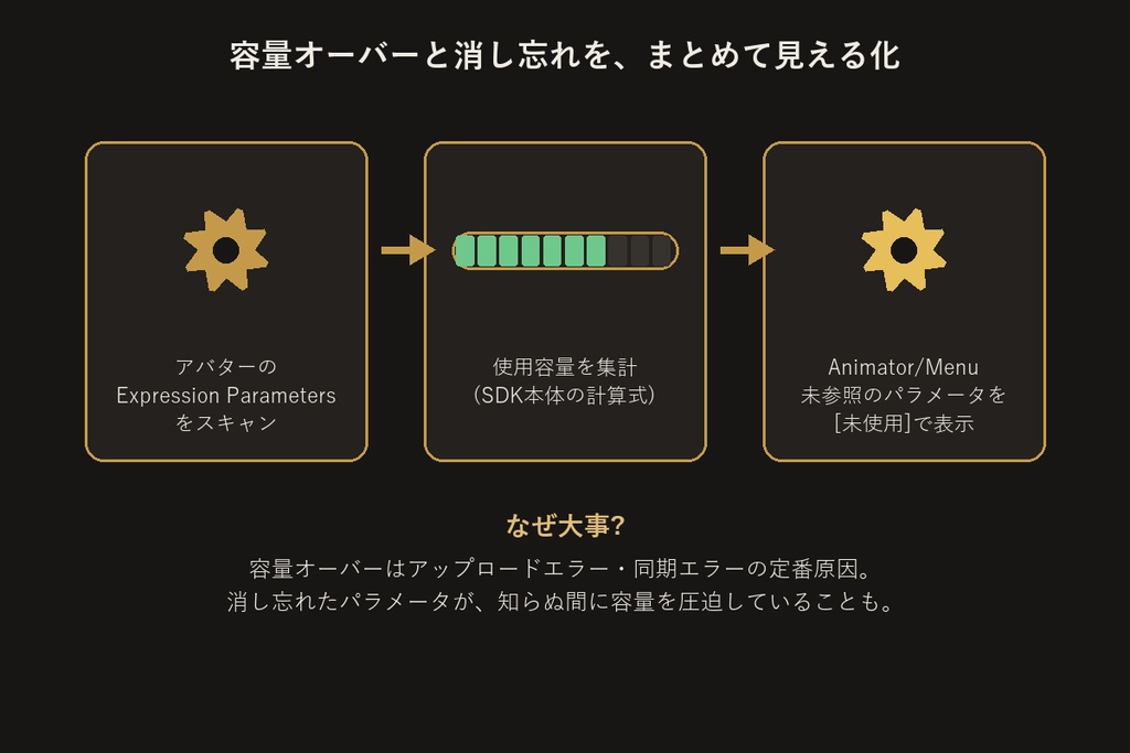 Expressionパラメータ容量チェッカー【Unityエディタ拡張】
