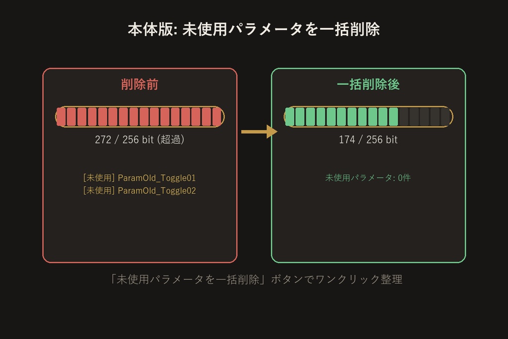Expressionパラメータ容量チェッカー【Unityエディタ拡張】