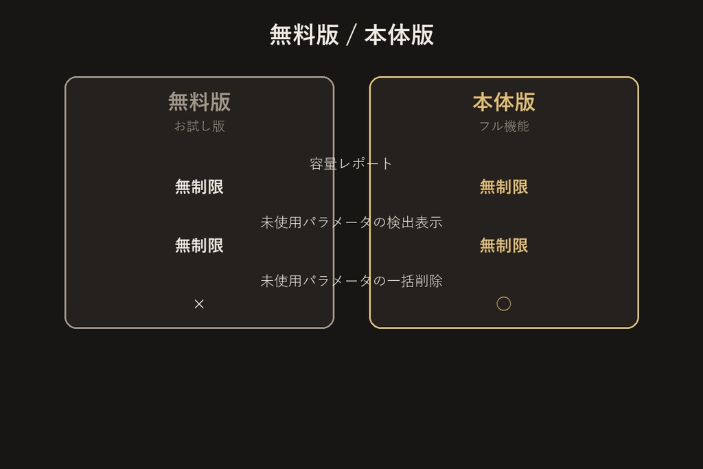 Expressionパラメータ容量チェッカー 無料版【Unityエディタ拡張】