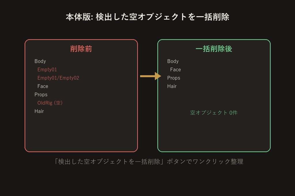 空オブジェクトクリーンアップツール【Unityエディタ拡張】