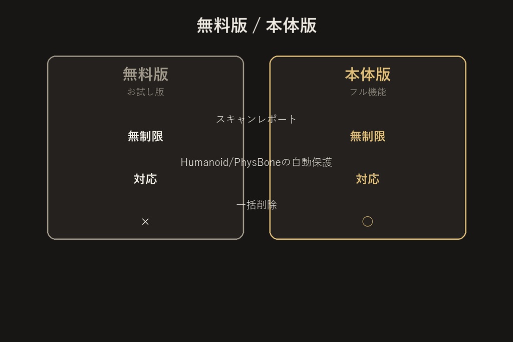 空オブジェクトクリーンアップツール 無料版【Unityエディタ拡張】