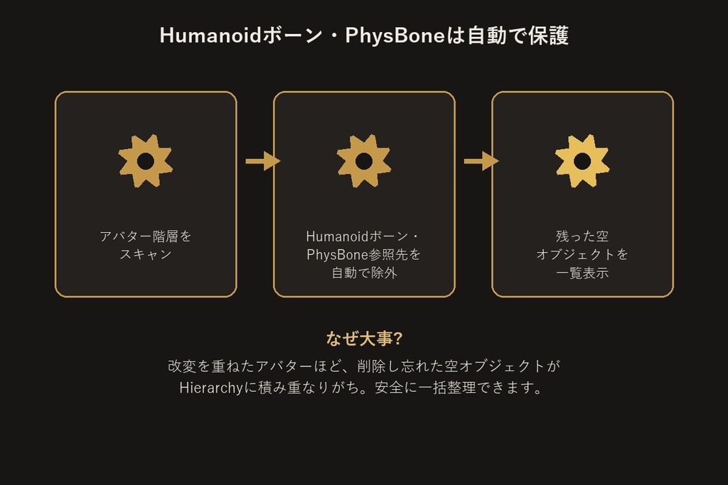 空オブジェクトクリーンアップツール 無料版【Unityエディタ拡張】
