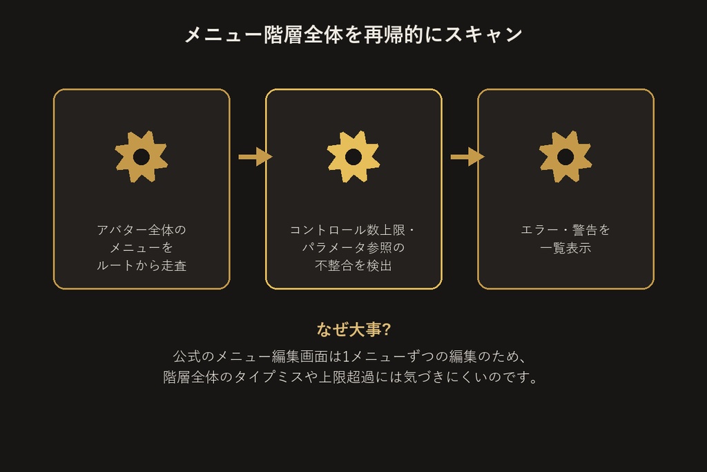 Expression Menu構成チェッカー【無料版】