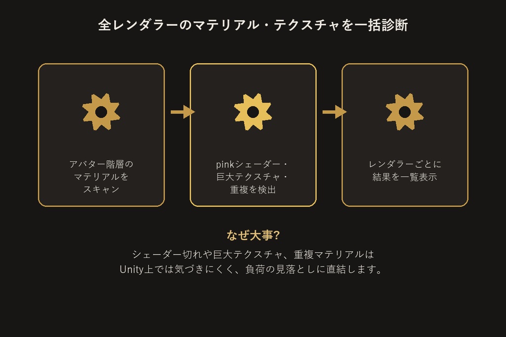 マテリアル・シェーダー最適化チェッカー【無料版】