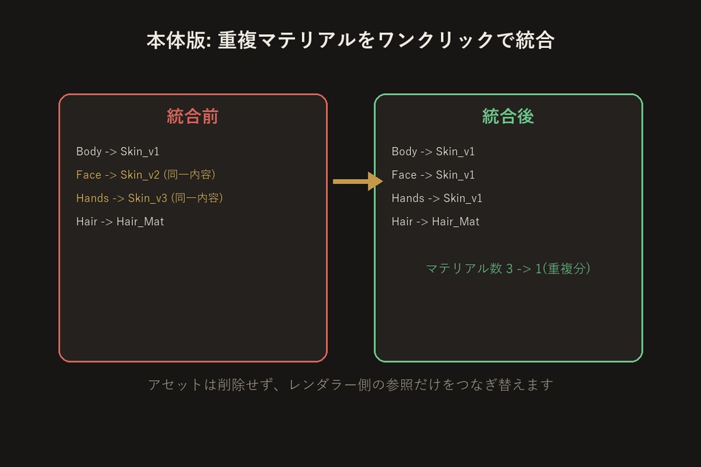マテリアル・シェーダー最適化チェッカー【無料版】