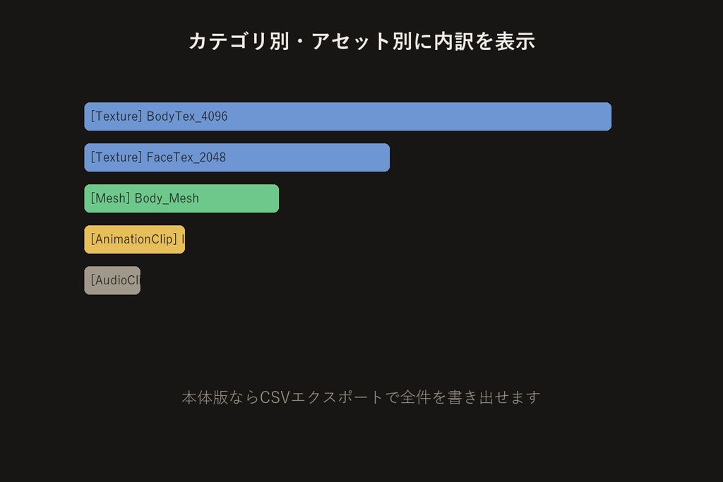 アバター容量内訳ビューアー【VRChat/Unityエディタ拡張】