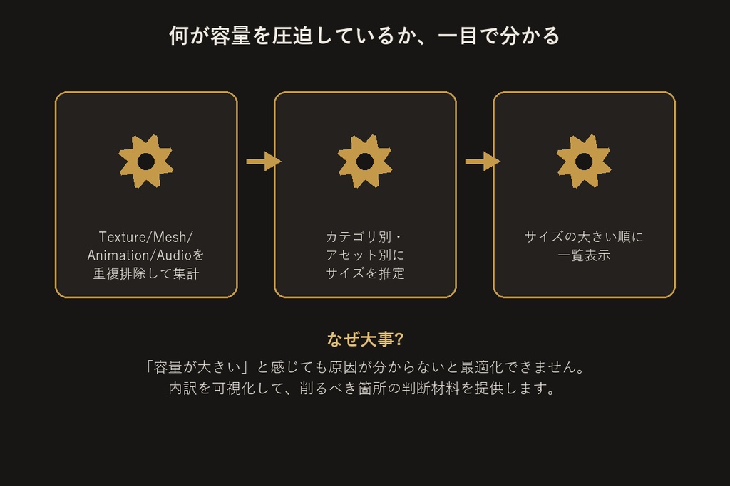 アバター容量内訳ビューアー【VRChat/Unityエディタ拡張】