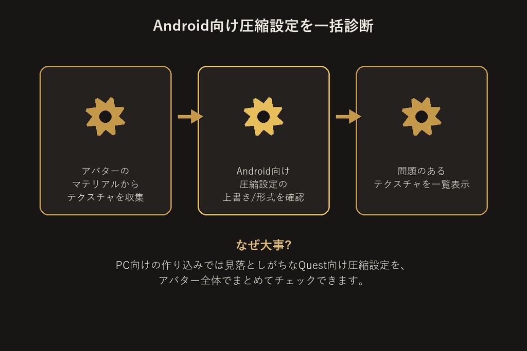 Quest向けテクスチャ圧縮チェッカー【VRChat/Unityエディタ拡張】