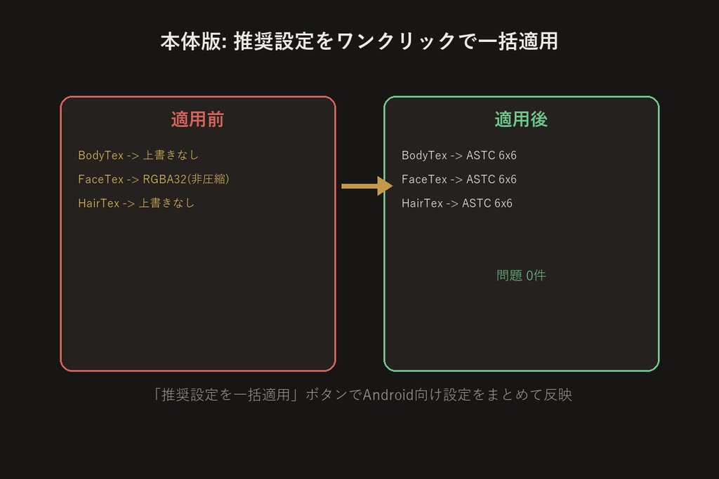 Quest向けテクスチャ圧縮チェッカー【無料版】【VRChat/Unityエディタ拡張】