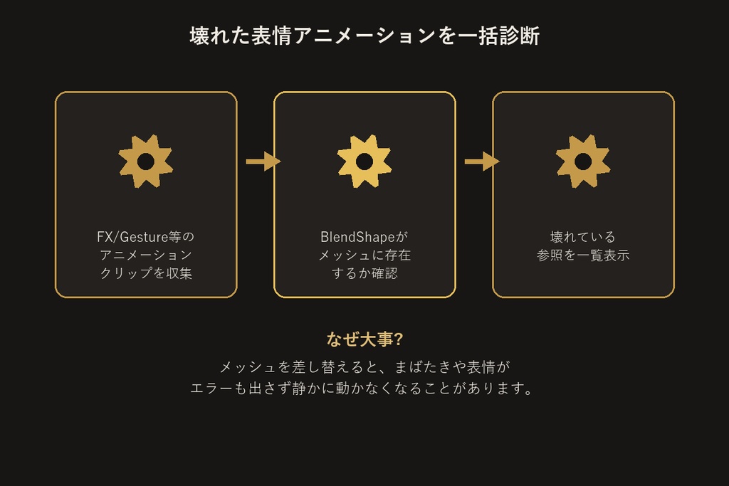 BlendShapeアニメーション参照チェッカー【VRChat/Unityエディタ拡張】