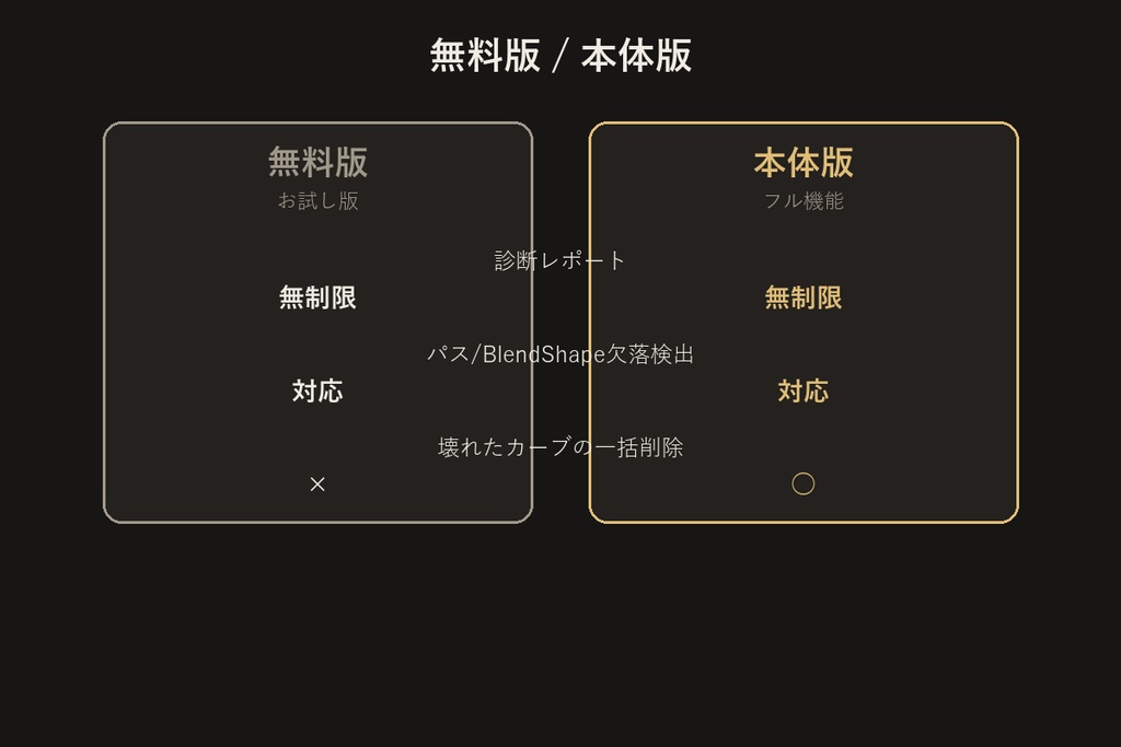 BlendShapeアニメーション参照チェッカー【無料版】【VRChat/Unityエディタ拡張】