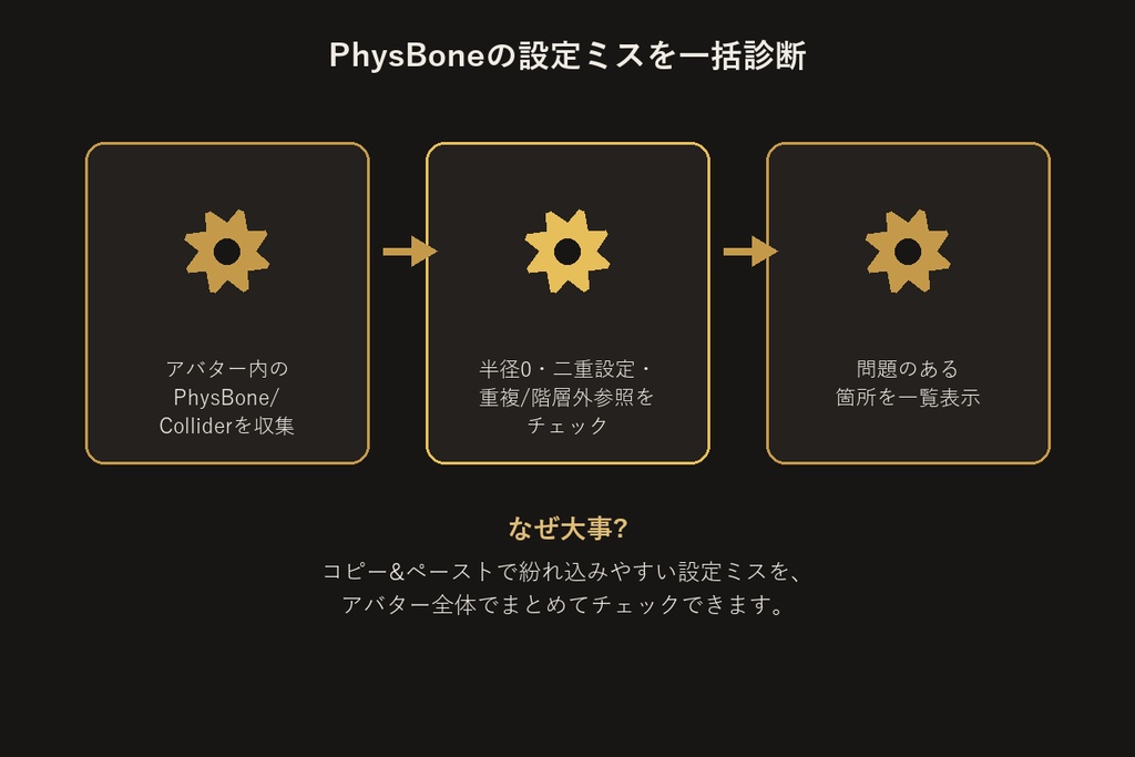 PhysBone設定チェッカー【無料版】【VRChat/Unityエディタ拡張】
