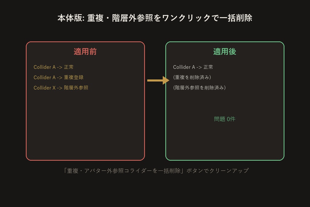 PhysBone設定チェッカー【無料版】【VRChat/Unityエディタ拡張】