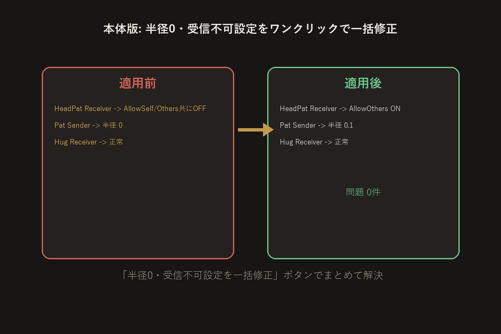 Contact送受信設定チェッカー【無料版】【VRChat/Unityエディタ拡張】