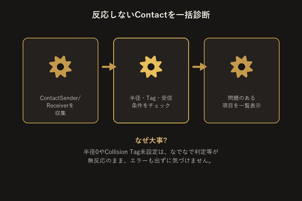 Contact送受信設定チェッカー【無料版】【VRChat/Unityエディタ拡張】