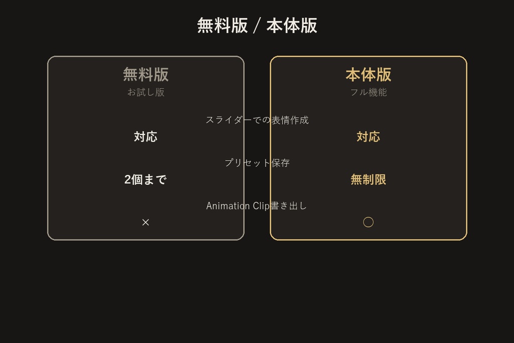 表情ミキサー【無料版】【VRChat/Unityエディタ拡張】