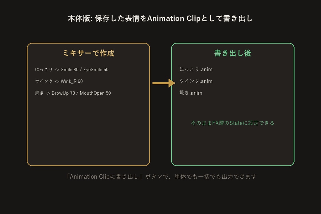 表情ミキサー【無料版】【VRChat/Unityエディタ拡張】