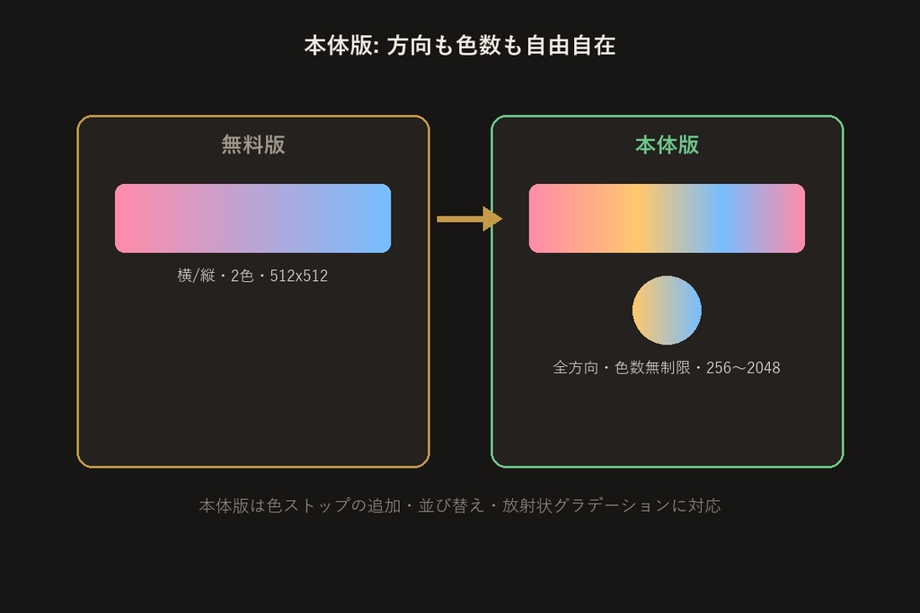 UVグラデーションメーカー【VRChat/Unityエディタ拡張】