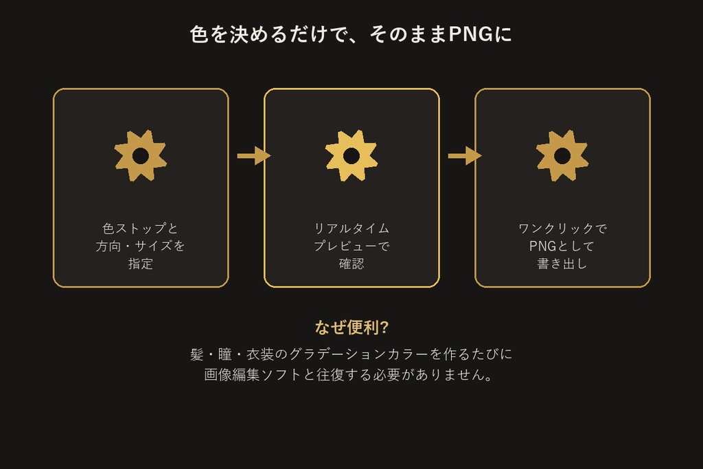 UVグラデーションメーカー【VRChat/Unityエディタ拡張】