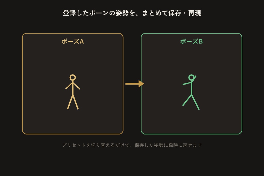 ポーズメーカー【無料版】【VRChat/Unityエディタ拡張】
