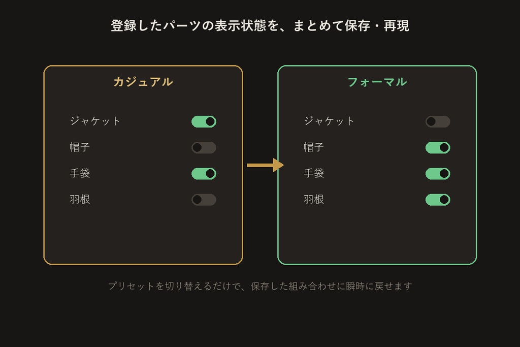 コスチュームスイッチャー【VRChat/Unityエディタ拡張】