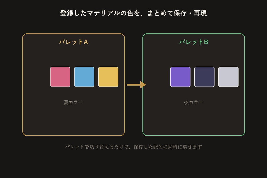 マテリアルカラーチェンジャー【無料版】【VRChat/Unityエディタ拡張】