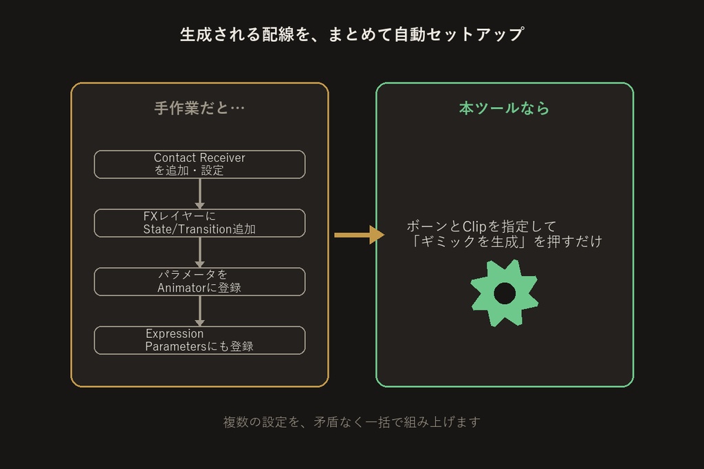 コンタクトギミックビルダー【無料版】【VRChat/Unityエディタ拡張】