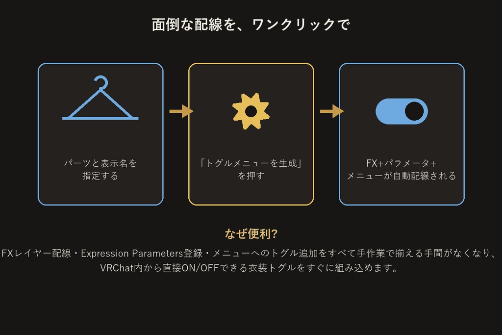 衣装切り替えメニュービルダー【VRChat/Unityエディタ拡張】