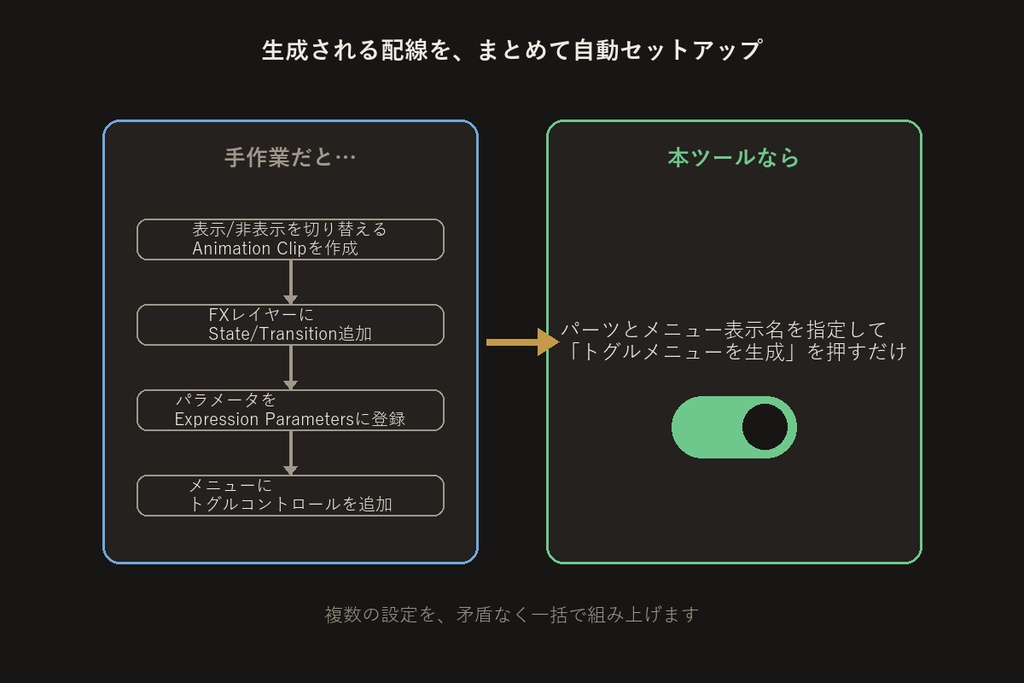 衣装切り替えメニュービルダー【無料版】【VRChat/Unityエディタ拡張】
