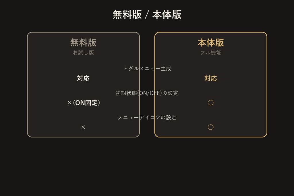 衣装切り替えメニュービルダー【無料版】【VRChat/Unityエディタ拡張】
