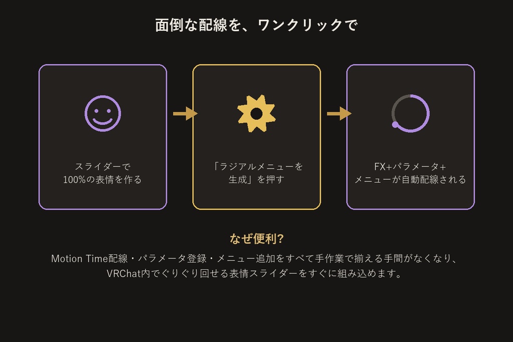 表情ラジアルメニュービルダー【VRChat/Unityエディタ拡張】