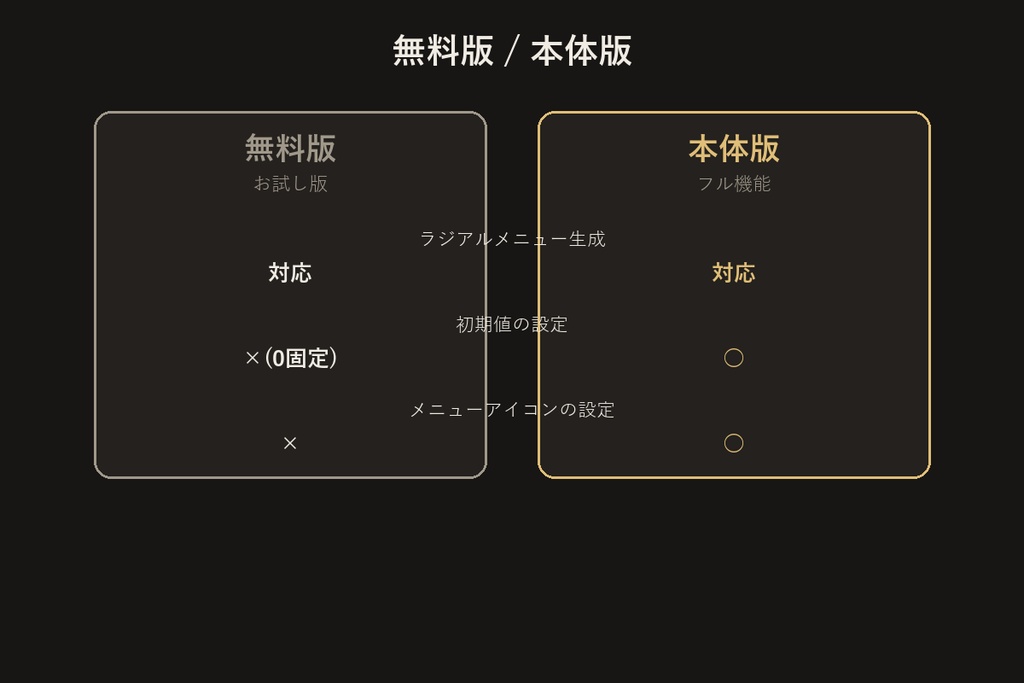 表情ラジアルメニュービルダー【VRChat/Unityエディタ拡張】