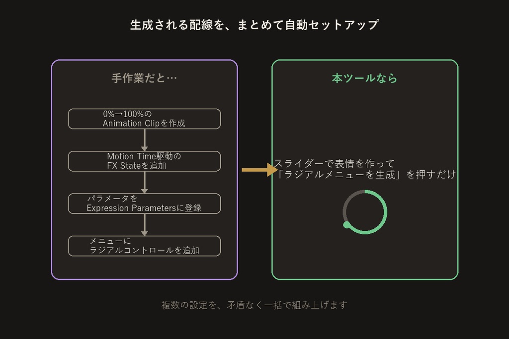 表情ラジアルメニュービルダー【無料版】【VRChat/Unityエディタ拡張】