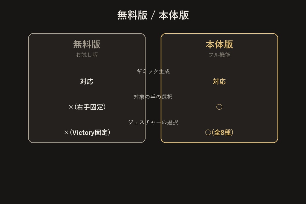 ジェスチャー連動ギミックビルダー【無料版】【VRChat/Unityエディタ拡張】