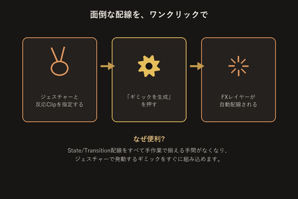 ジェスチャー連動ギミックビルダー【無料版】【VRChat/Unityエディタ拡張】