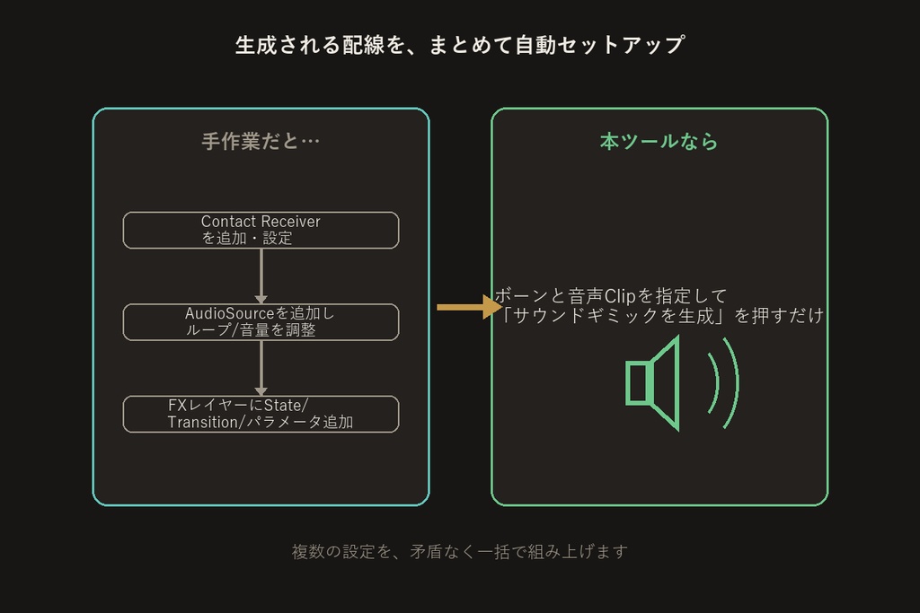 接触サウンドギミックビルダー【無料版】【VRChat/Unityエディタ拡張】