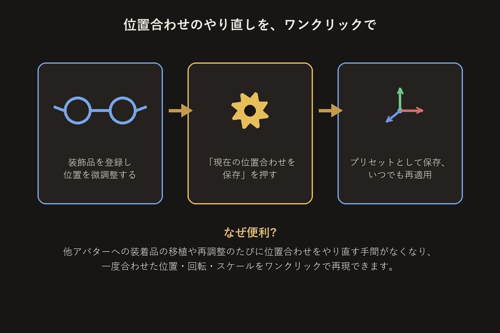アクセサリー位置合わせプリセットツール【無料版】【VRChat/Unityエディタ拡張】