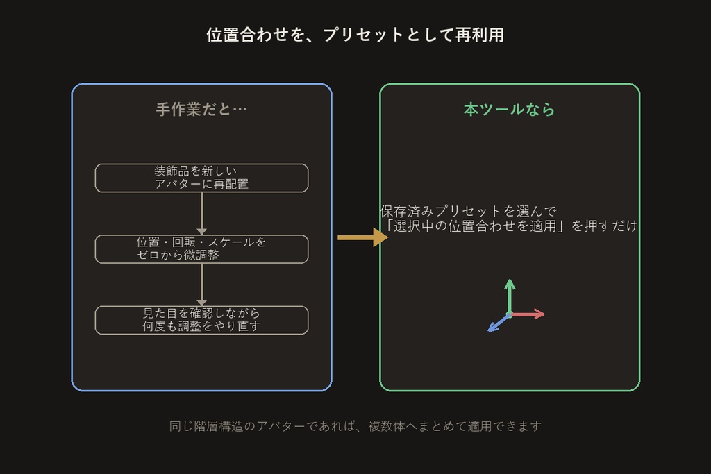 アクセサリー位置合わせプリセットツール【無料版】【VRChat/Unityエディタ拡張】