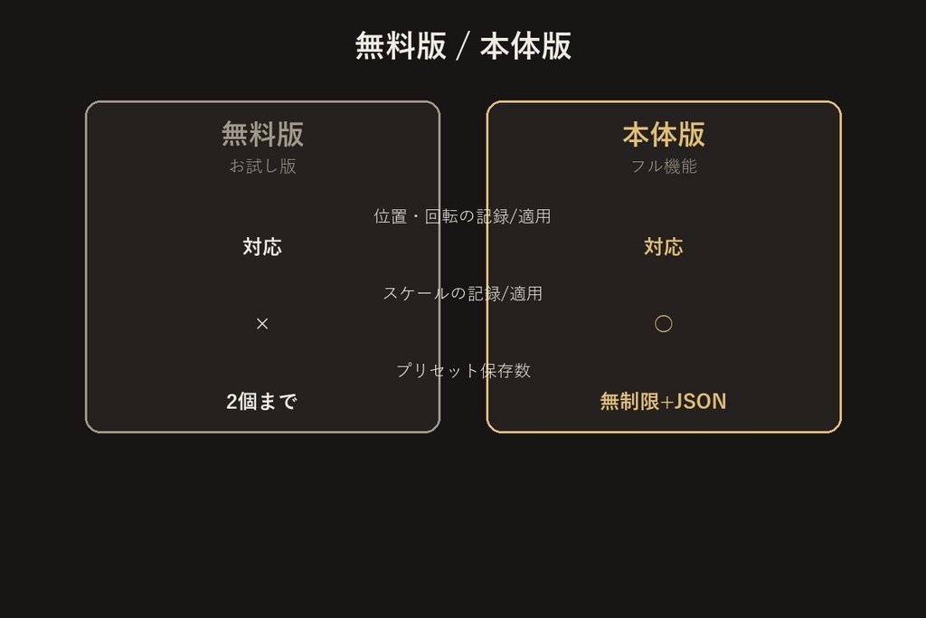 アクセサリー位置合わせプリセットツール【無料版】【VRChat/Unityエディタ拡張】