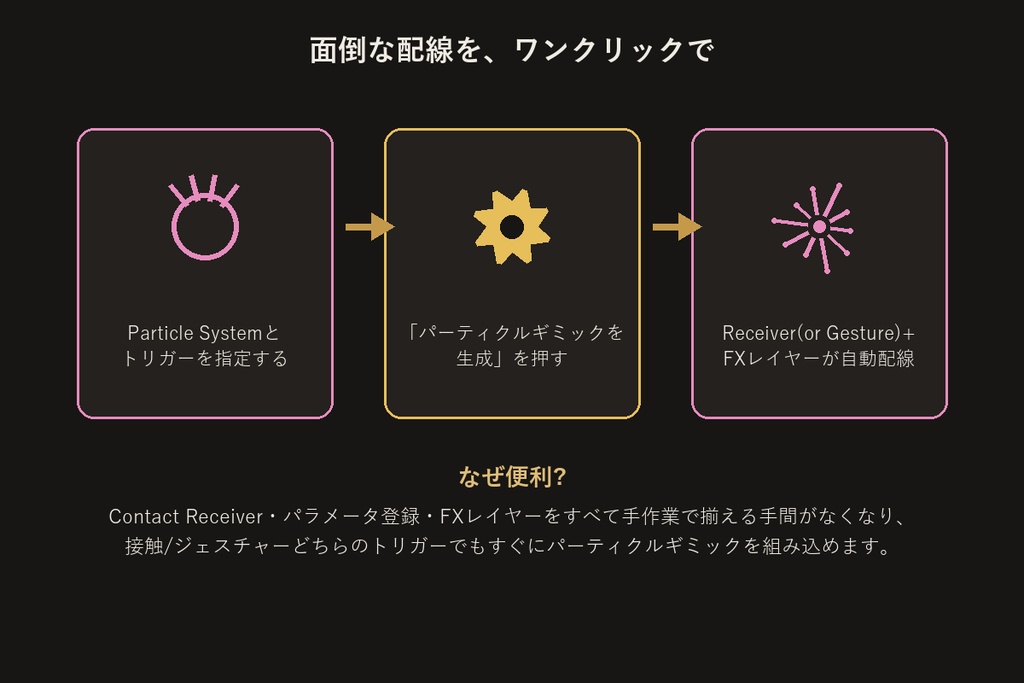接触・ジェスチャー連動パーティクルギミックビルダー【VRChat/Unityエディタ拡張】