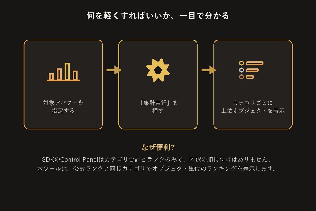 アバターパフォーマンスランク内訳ビューアー【VRChat/Unityエディタ拡張】