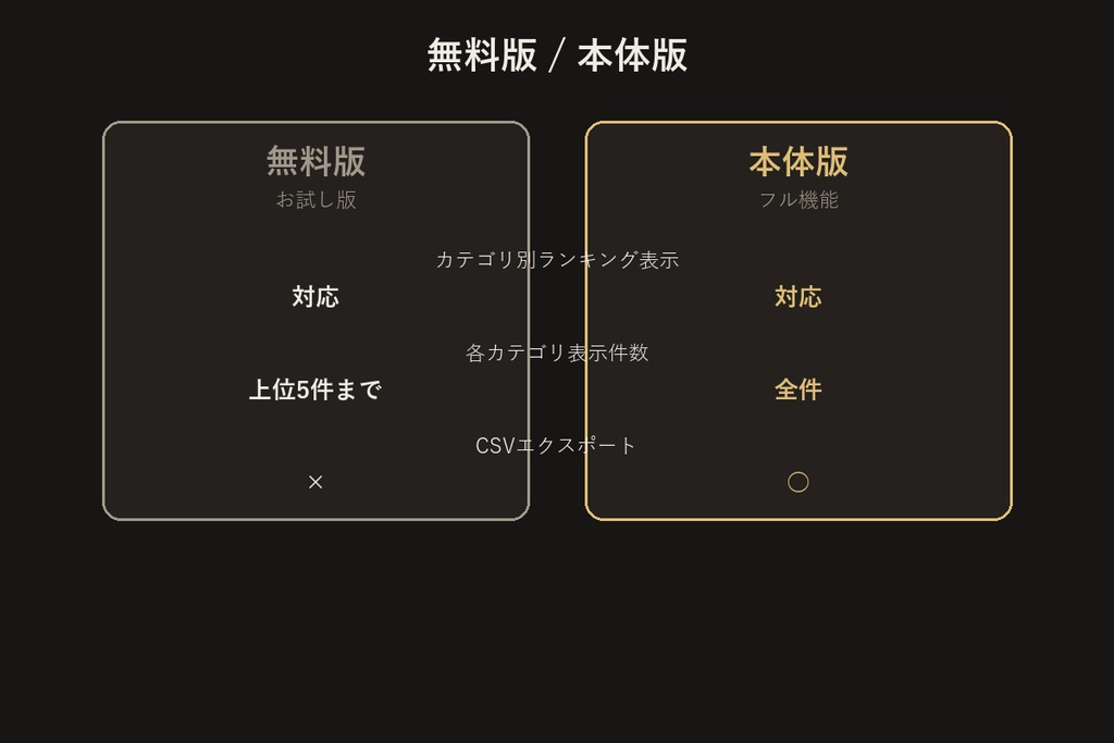 アバターパフォーマンスランク内訳ビューアー【無料版】【VRChat/Unityエディタ拡張】