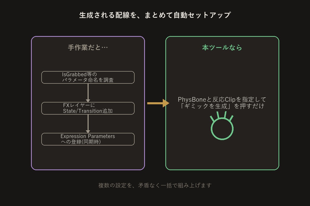 PhysBone連動ギミックビルダー【VRChat/Unityエディタ拡張】
