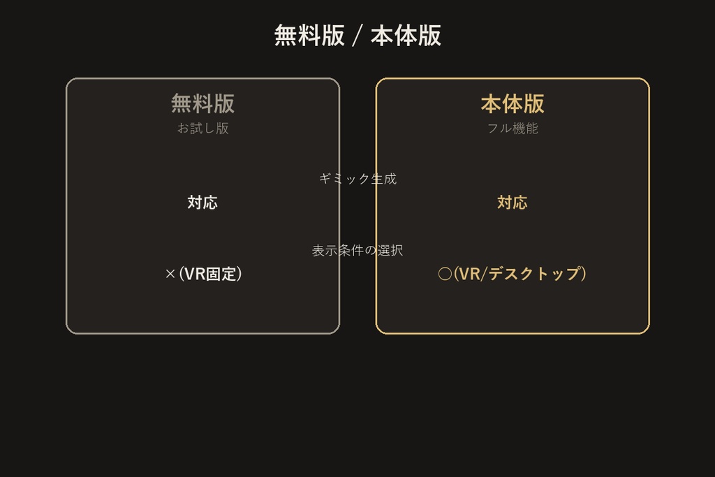 VRMode連動ギミックビルダー【VRChat/Unityエディタ拡張】
