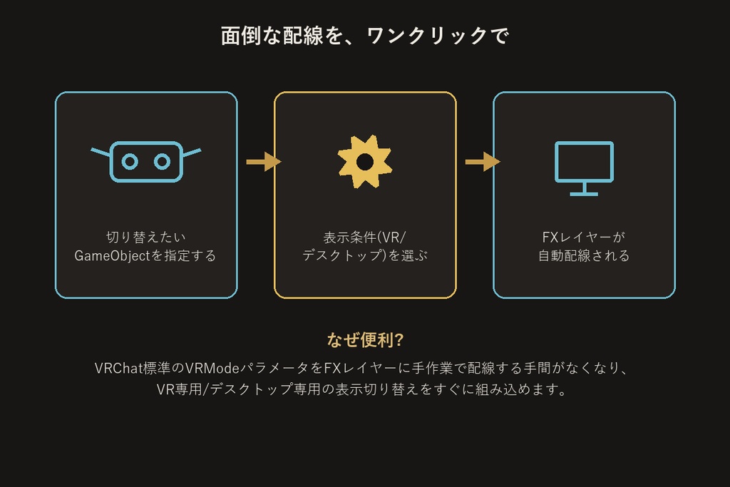VRMode連動ギミックビルダー【VRChat/Unityエディタ拡張】