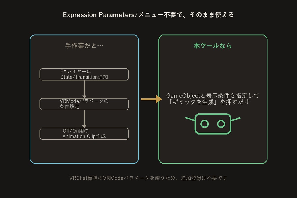 VRMode連動ギミックビルダー【VRChat/Unityエディタ拡張】