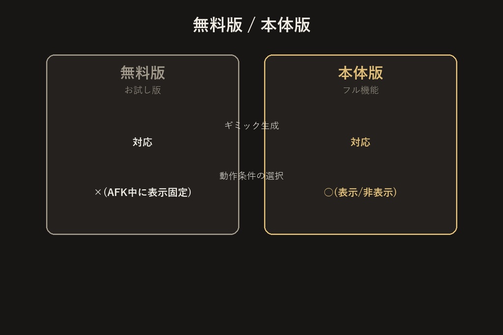 AFK連動ギミックビルダー【無料版】【VRChat/Unityエディタ拡張】