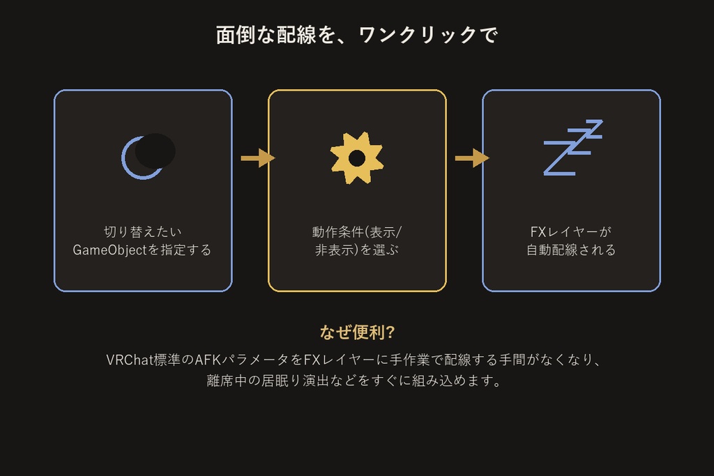 AFK連動ギミックビルダー【無料版】【VRChat/Unityエディタ拡張】