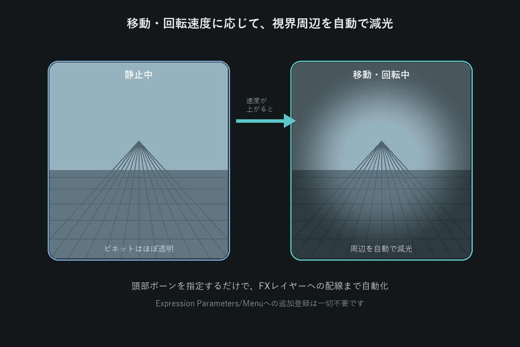 3D酔い軽減ギミックビルダー【無料版】【VRChat/Unityエディタ拡張】