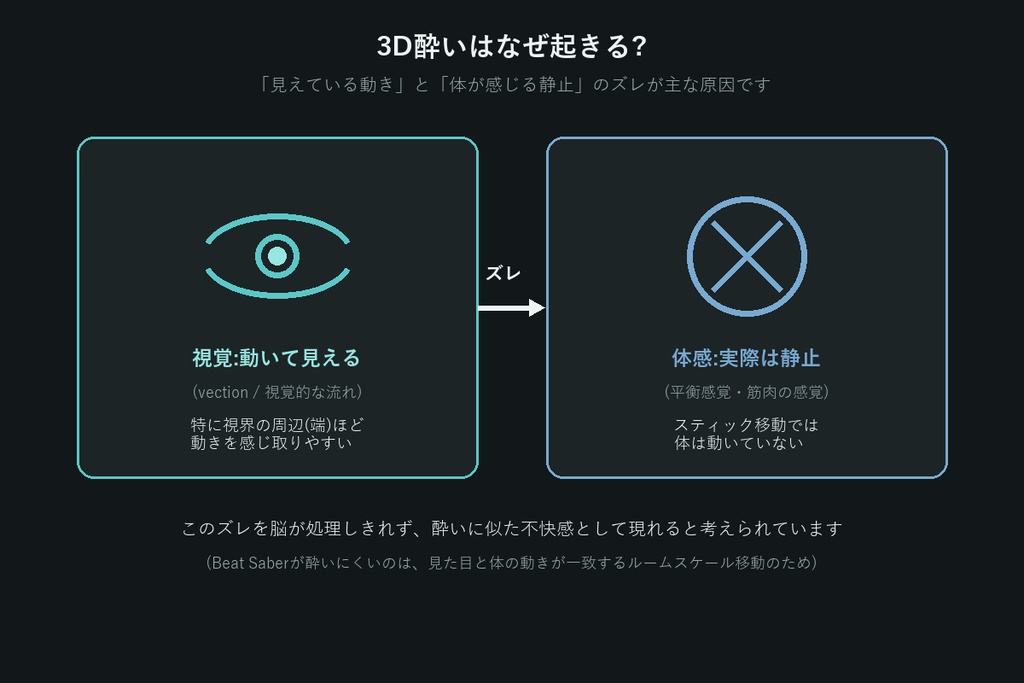 3D酔い軽減ギミックビルダー【無料版】【VRChat/Unityエディタ拡張】